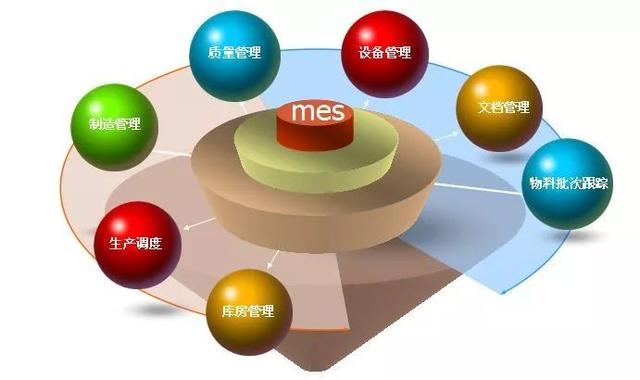 制造業