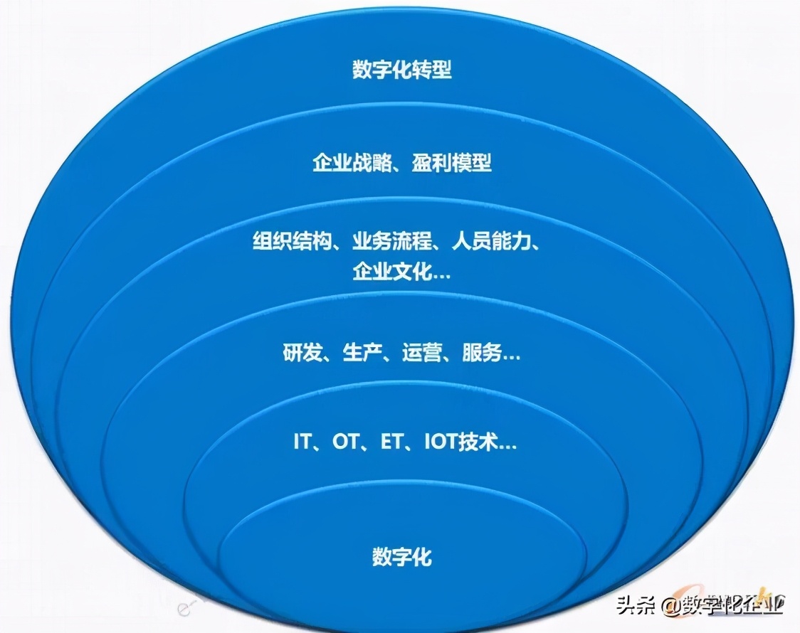 制造企業