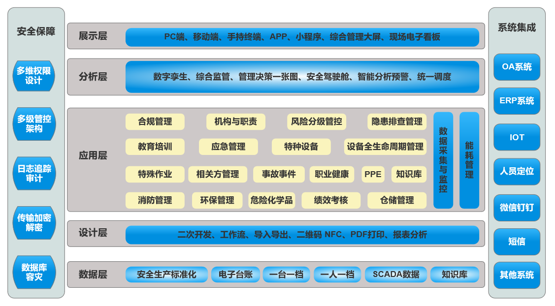 設(shè)備管理系統(tǒng)架構(gòu)