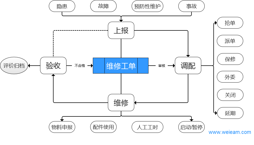 智能工單報修系統
